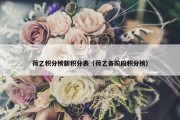 荷乙积分榜新积分表（荷乙各阶段积分榜）