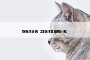 数据统计表（双色球数据统计表）