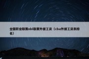 全国职业联赛nbl联赛外援工资（cba外援工资表排名）