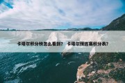 卡塔尔积分榜怎么看到？ 卡塔尔预选赛积分表？