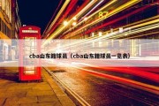 cba山东籍球员（cba山东籍球员一览表）