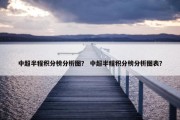 中超半程积分榜分析图？ 中超半程积分榜分析图表？